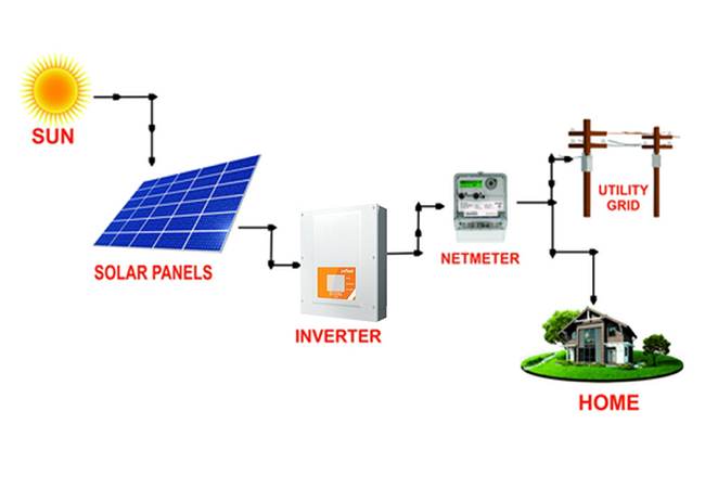 Solar On-Grid