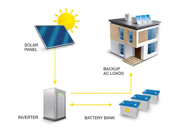 Solar Off-Grid