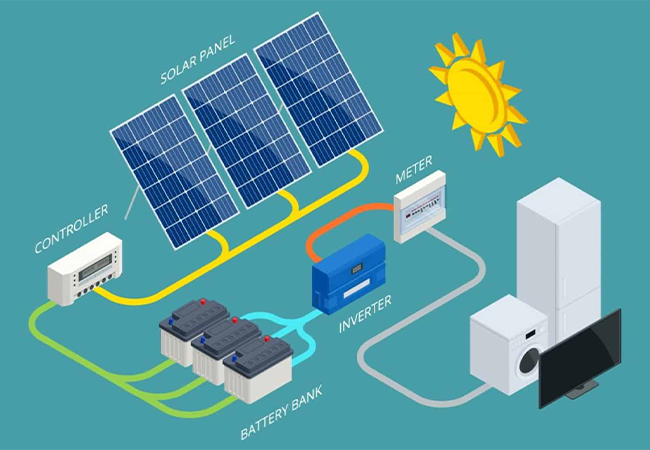 Solar Batteries
