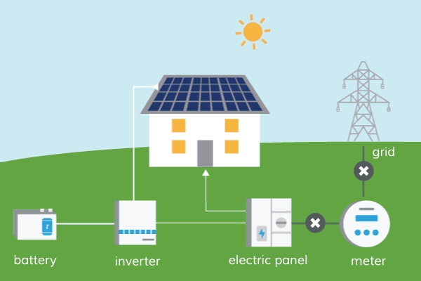 Pothigai Energy Pvt Ltd